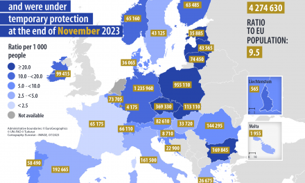 Unione europea: quasi 4,3 milioni di persone sotto protezione temporanea