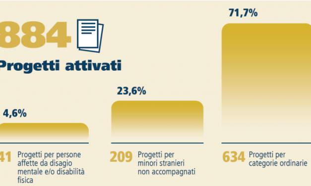 “Necessario rendere strutturale il sistema Sai superando la triennalità dei progetti”