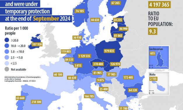 Oltre 4 milioni di persone in regime di protezione temporanea nell’Unione europea