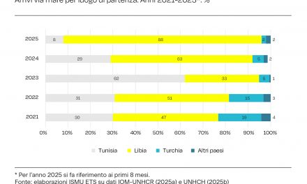Rapporto Ismu sulle migrazioni: verso i 6 milioni di stranieri