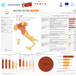 Lavoratori stranieri: il monitoraggio interattivo dei fabbisogni