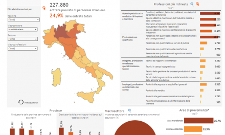 Lavoratori stranieri: il monitoraggio interattivo dei fabbisogni