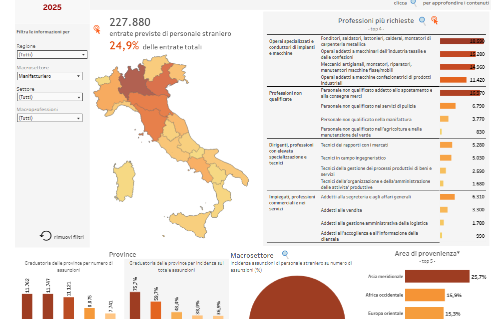 Lavoratori stranieri: il monitoraggio interattivo dei fabbisogni