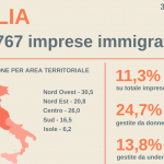 Le imprese immigrate crescono senza sosta e smentiscono gli stereotipi