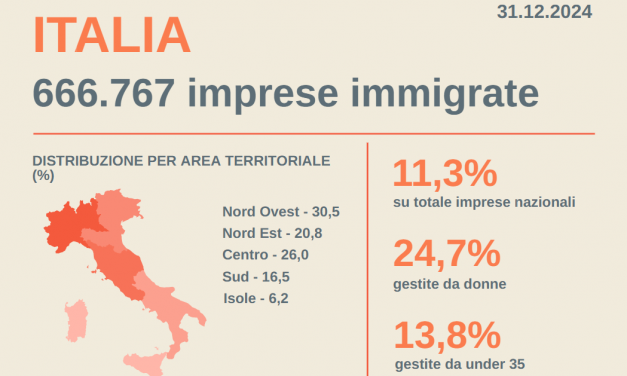 Le imprese immigrate crescono senza sosta e smentiscono gli stereotipi