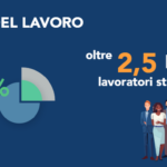 Stranieri e lavoro in Italia, un mercato in trasformazione