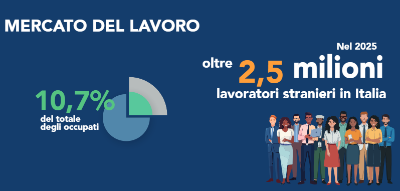 Stranieri e lavoro in Italia, un mercato in trasformazione