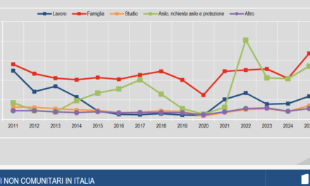 Diminuiscono le domande di asilo e crescono i permessi di soggiorno