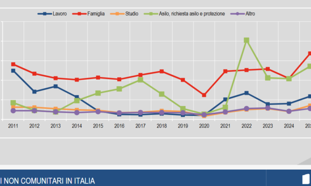 Diminuiscono le domande di asilo e crescono i permessi di soggiorno