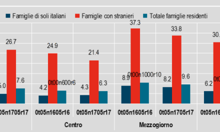 Povertà in Italia: quasi uno straniero su tre in povertà assoluta